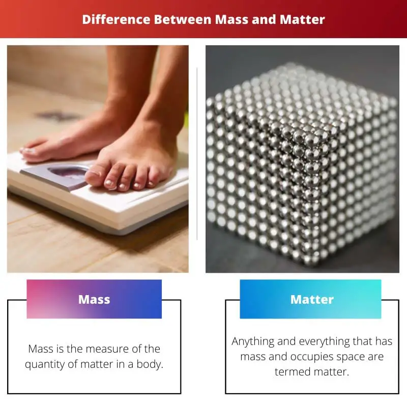 Difference Between Mass and Matter