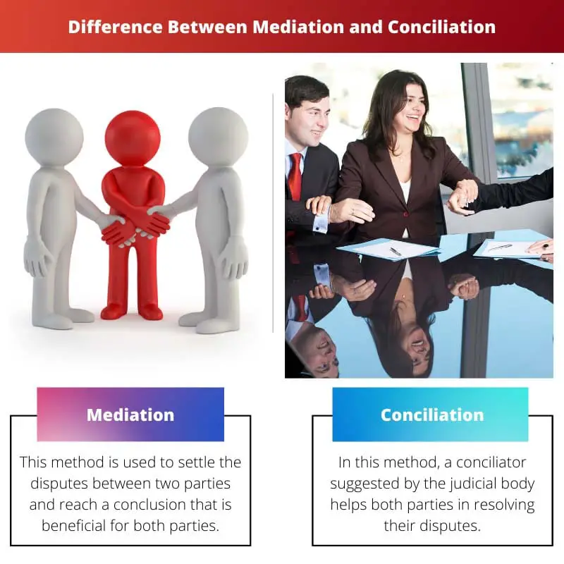 Diferença entre Mediação e Conciliação