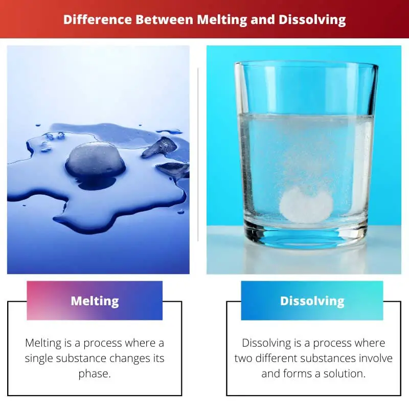 Разница между плавлением и растворением