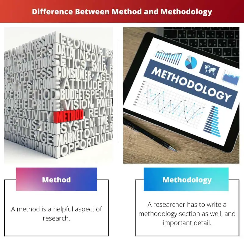 Diferencia entre método y metodología