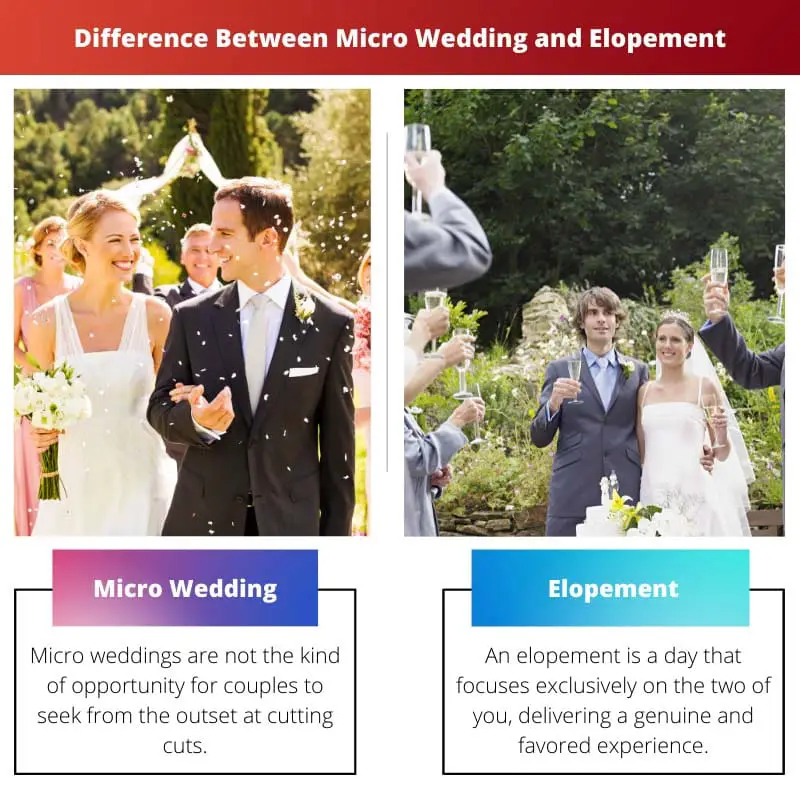 Difference Between Micro Wedding and Elopement