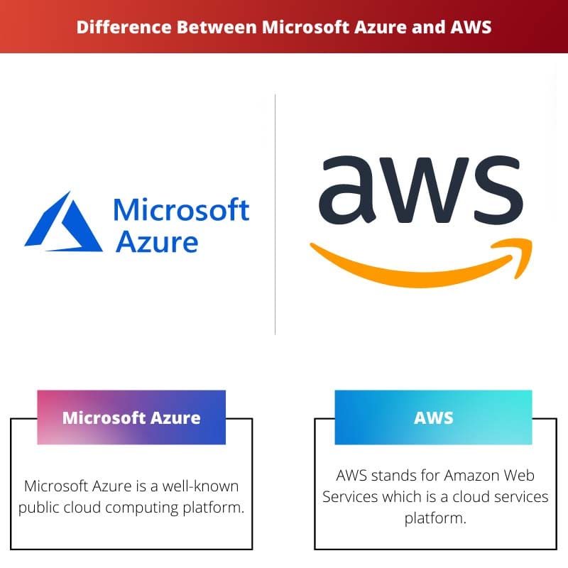 Diferencia entre Microsoft Azure y AWS