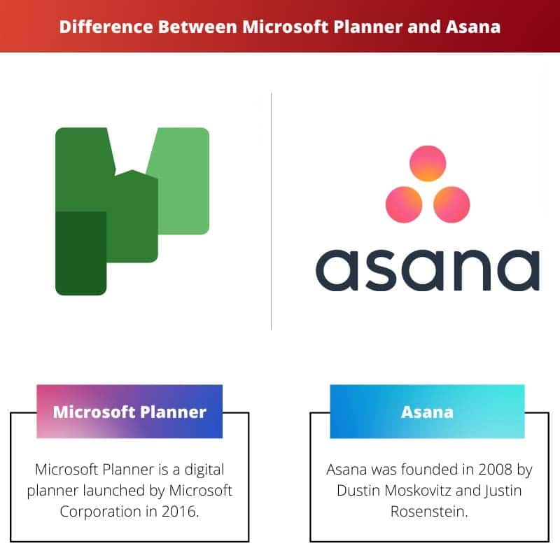 Rozdíl mezi Microsoft Planner a Asana