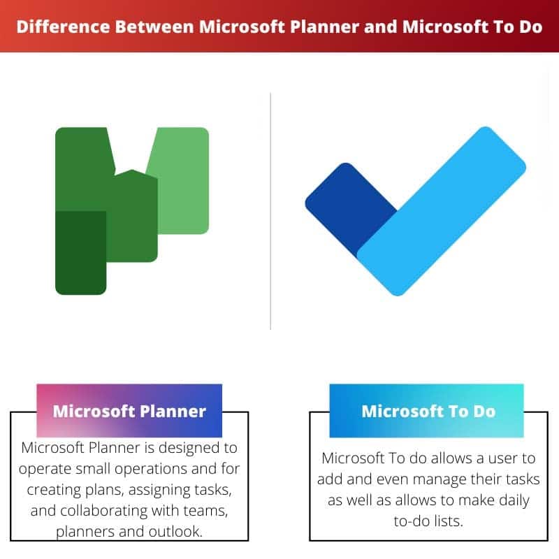 Forskellen mellem Microsoft Planner og Microsoft To Do