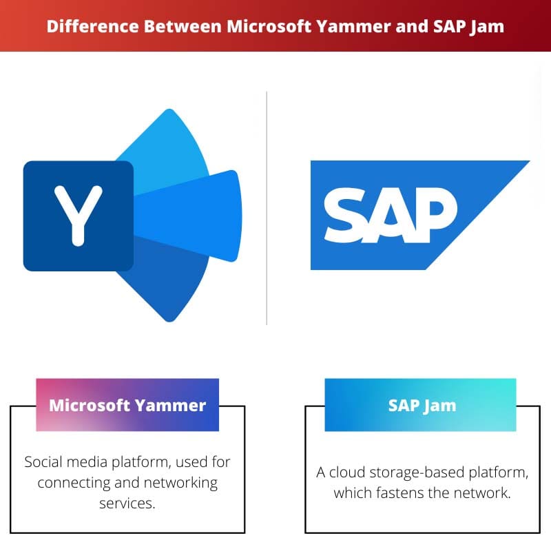 Difference Between Microsoft Yammer and SAP Jam