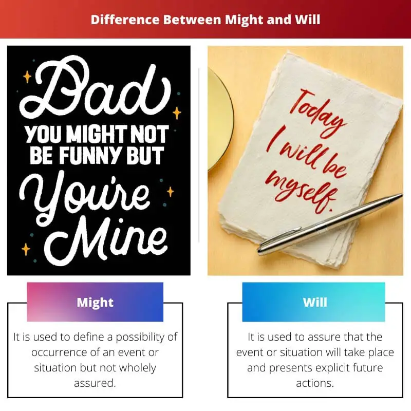 Difference Between Might and Will