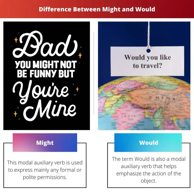 Difference Between Might and Would
