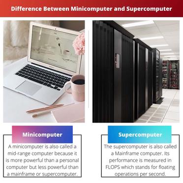 Difference Between Minicomputer and Supercomputer