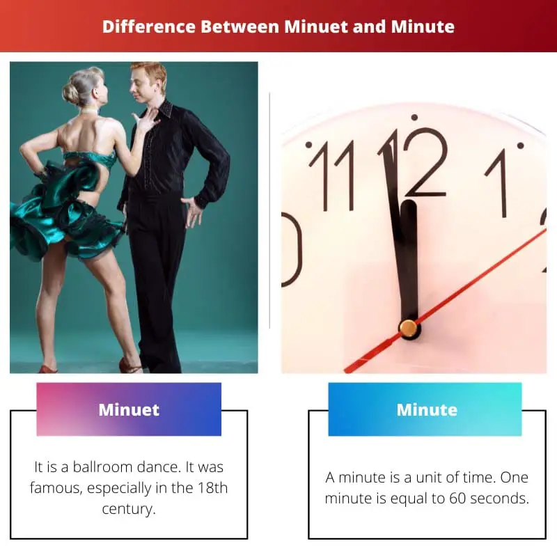 Difference Between Minuet and Minute