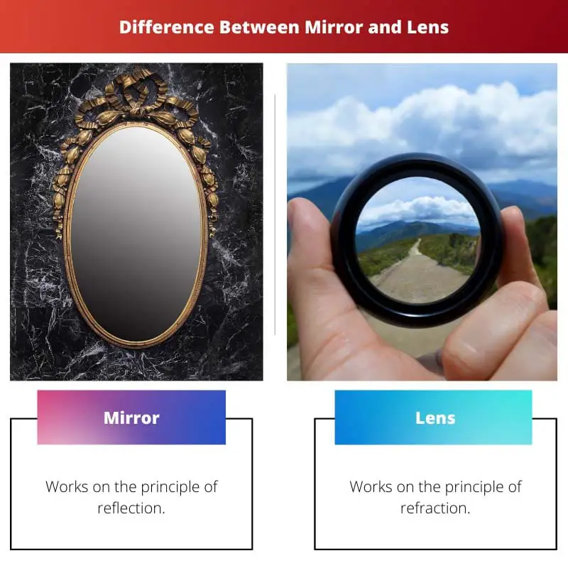 Difference Between Mirror and Lens