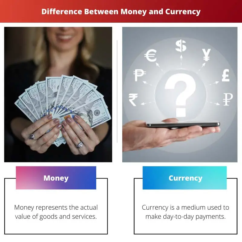 Difference Between Money and Currency