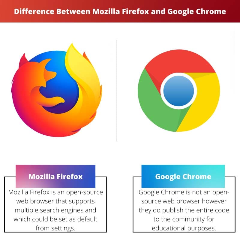 Difference Between Mozilla Firefox and Google Chrome