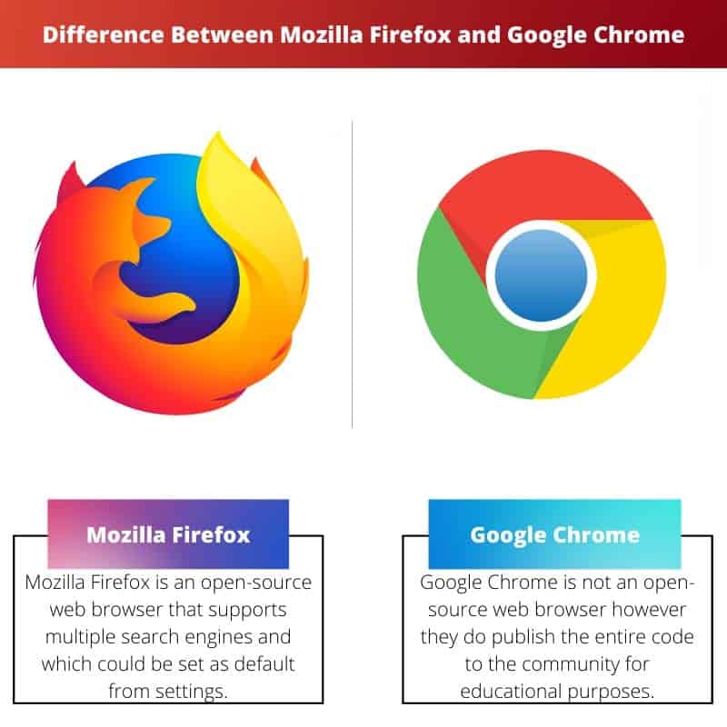 Erinevus Mozilla Firefoxi ja Google Chrome'i vahel