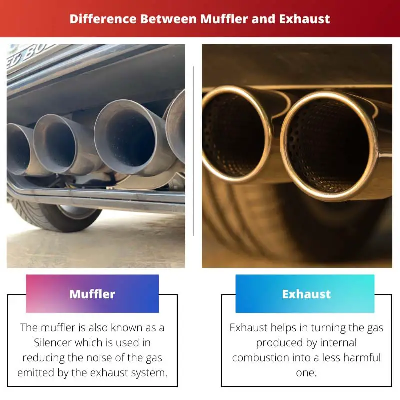 Sự khác biệt giữa Muffler và