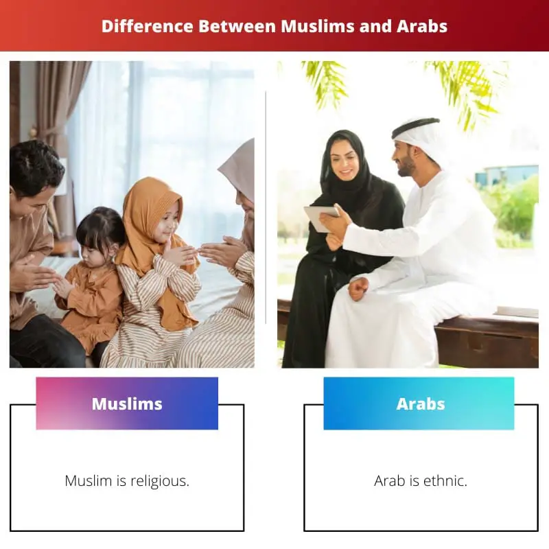 Difference Between Muslims and Arabs