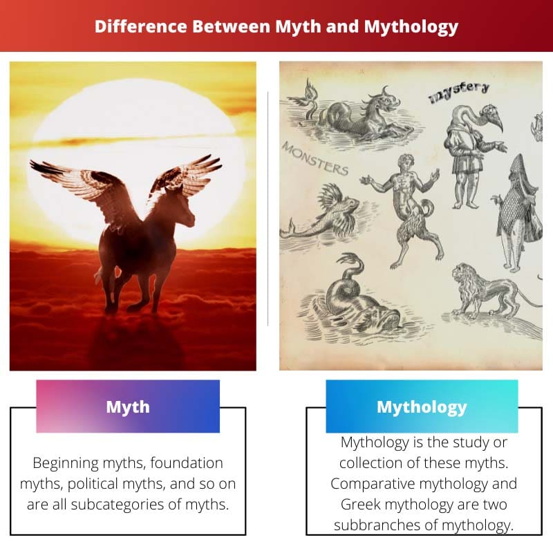 Difference Between Myth and Mythology