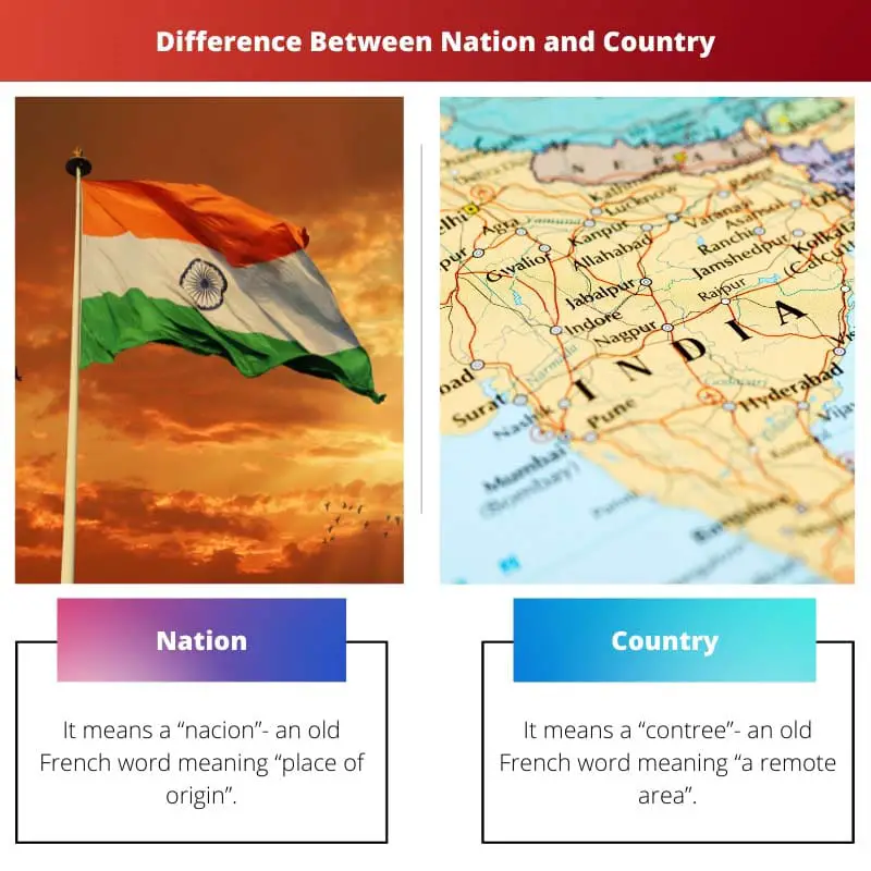 Diferencia entre nación y país