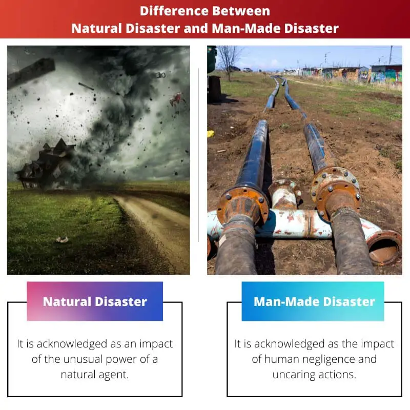 Difference Between Natural Disaster and Man Made Disaster