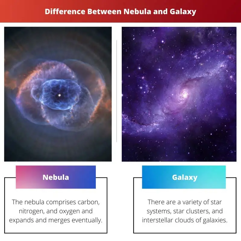 Difference Between Nebula and