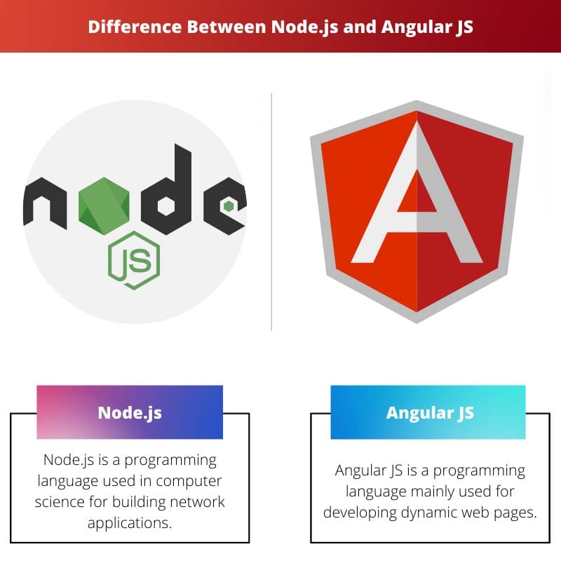 Difference Between Node.js and Angular JS