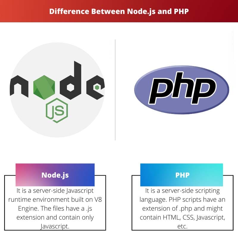 ความแตกต่างระหว่าง Node.js และ PHP