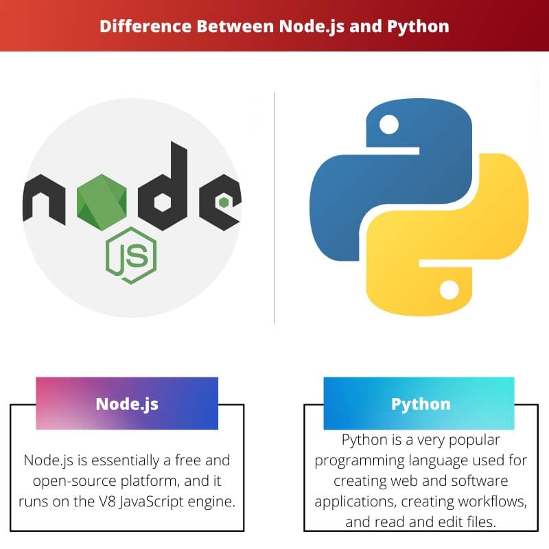 Erinevus Node.js-i ja Pythoni vahel