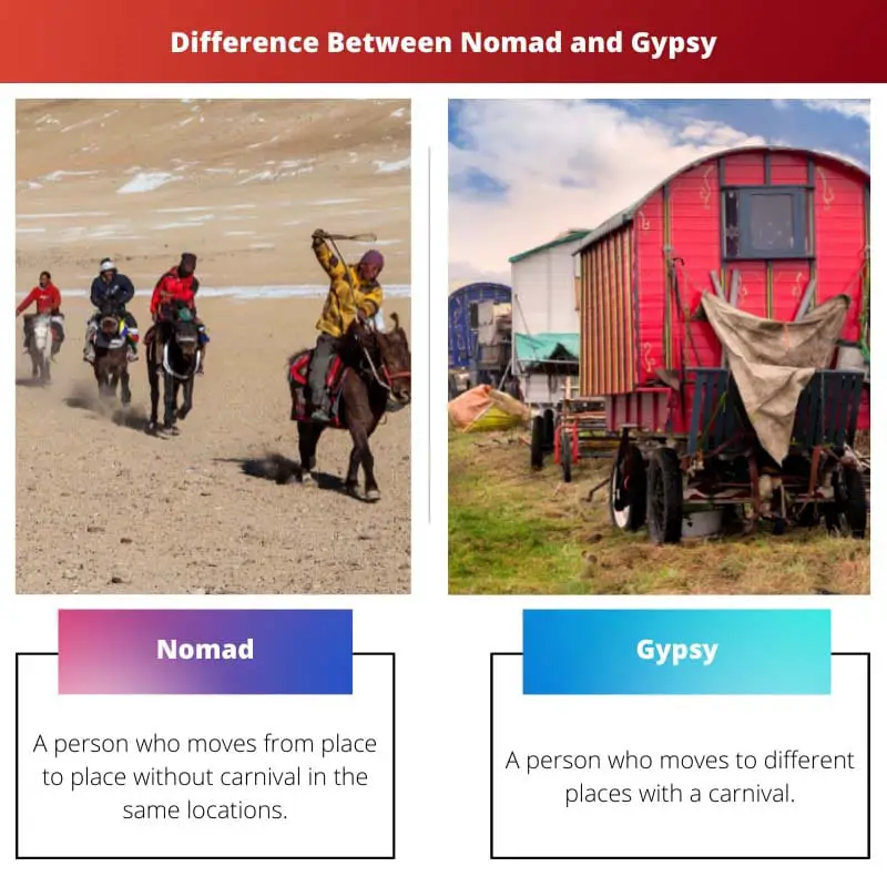 Difference Between Nomad and Gypsy