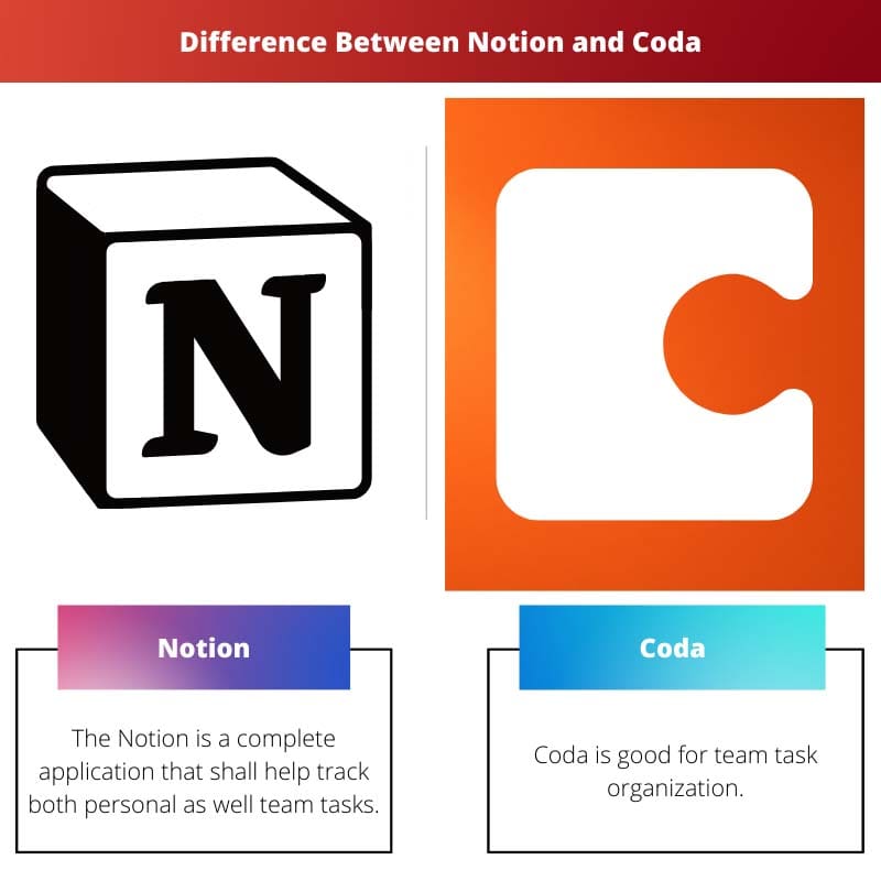 Різниця між поняттям і кодою