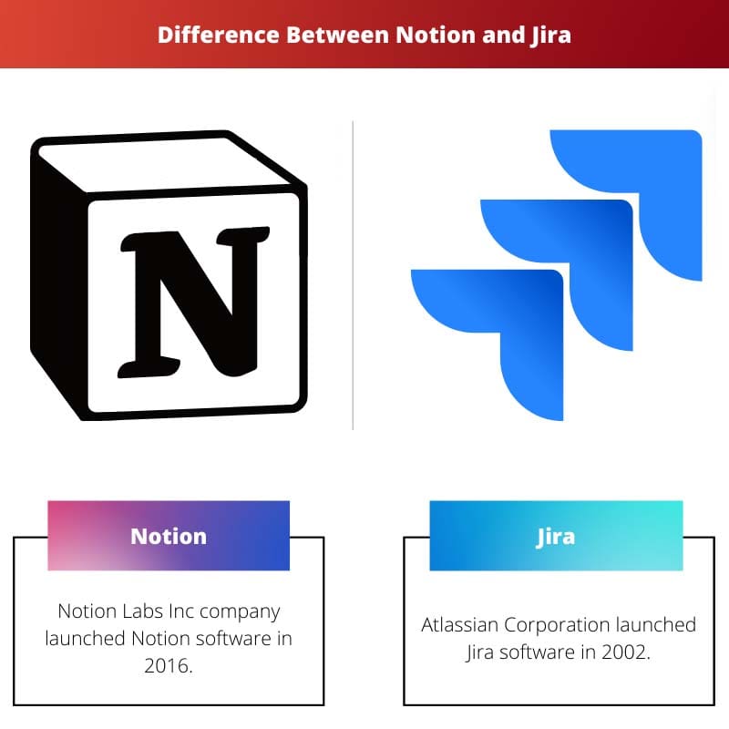Difference Between Notion and Jira