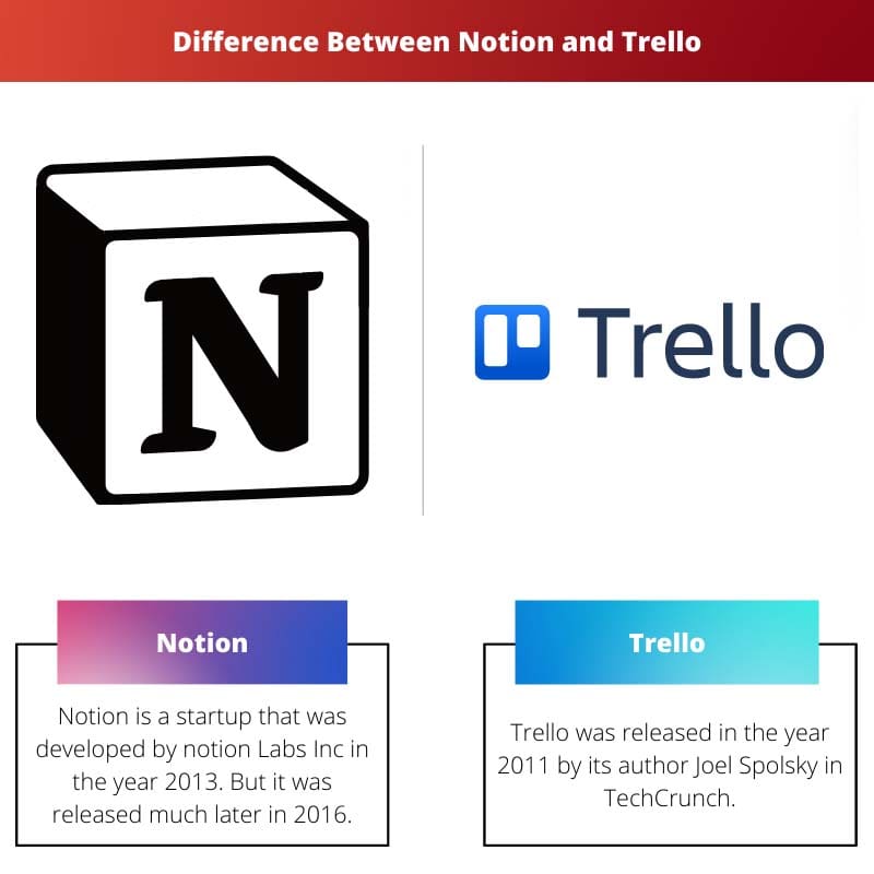 Rozdíl mezi Notion a Trello