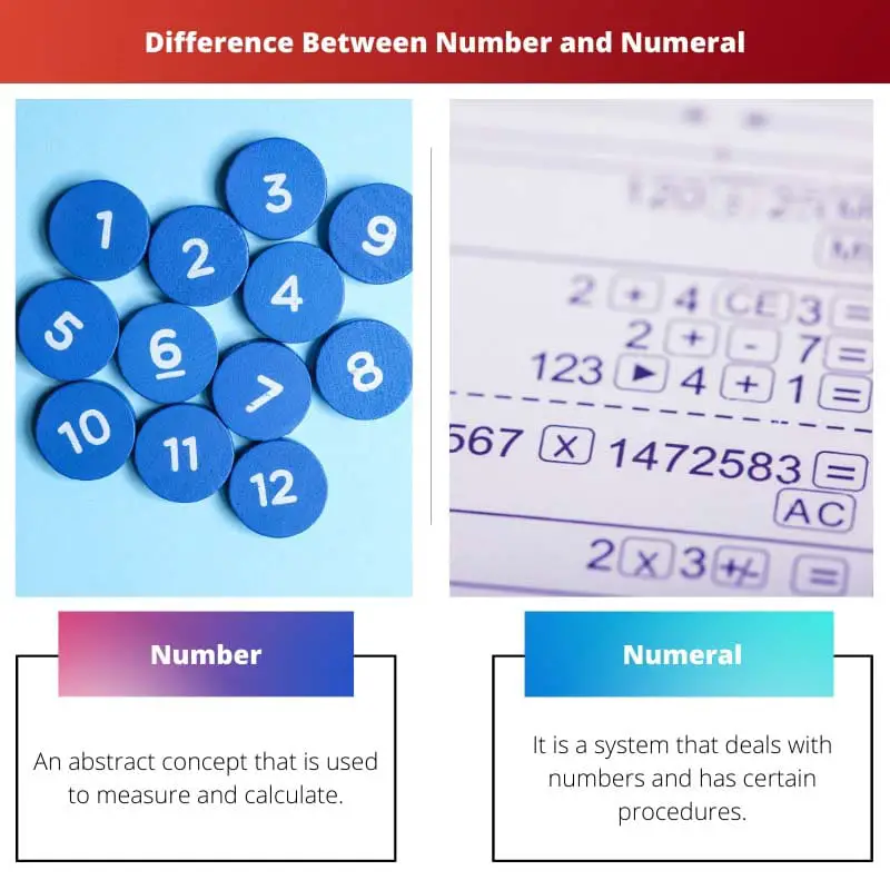 Razlika između broja i broja