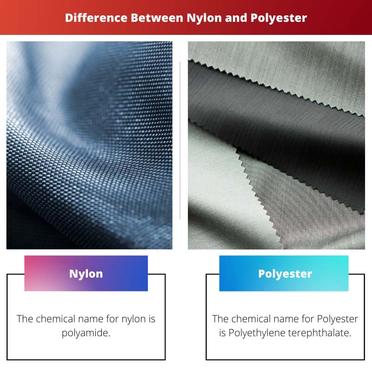 Nylon vs. Polyester: Material Differences and Comparisons ❘ Xometry