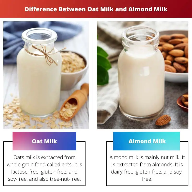 Разница между овсяным молоком и миндальным молоком