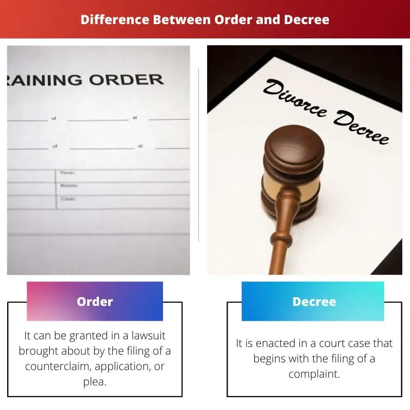 Forskellen mellem orden og dekret