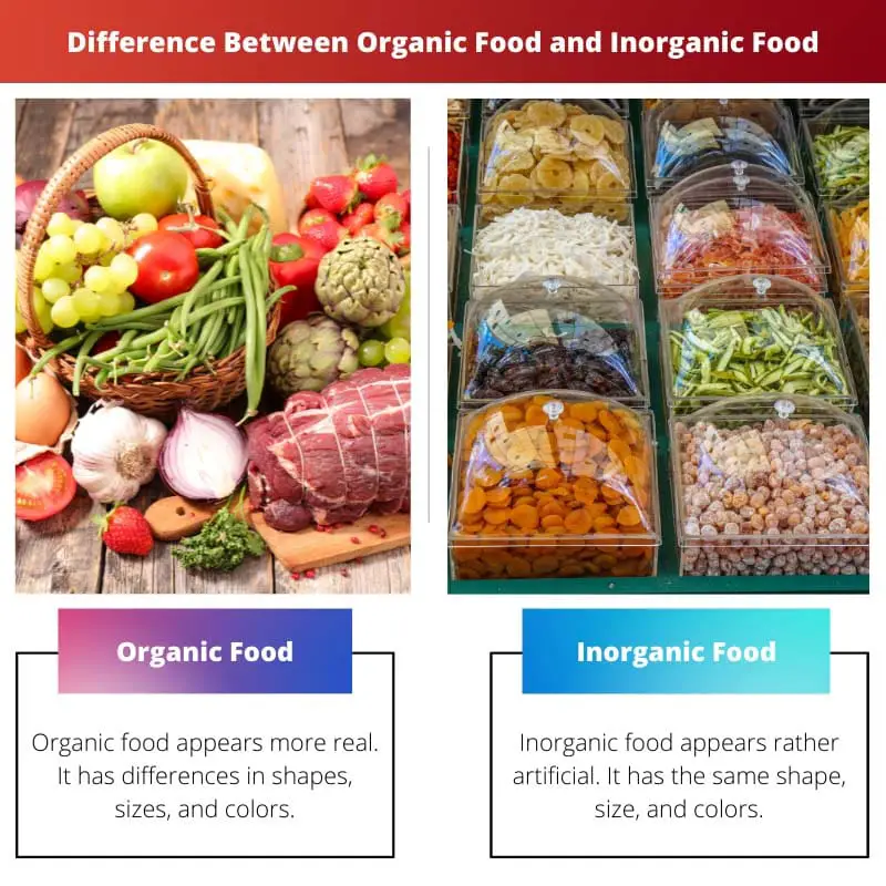 Difference Between Organic Food and Inorganic Food