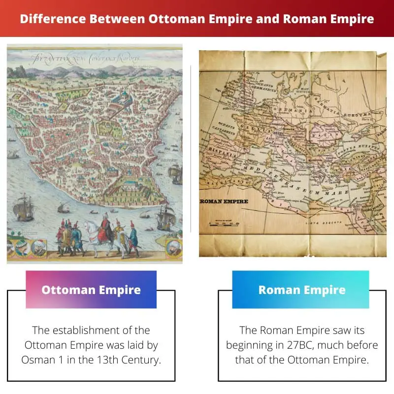 तुर्क साम्राज्य और रोमन साम्राज्य के बीच अंतर