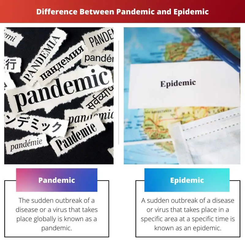 Rozdíl mezi pandemií a epidemií