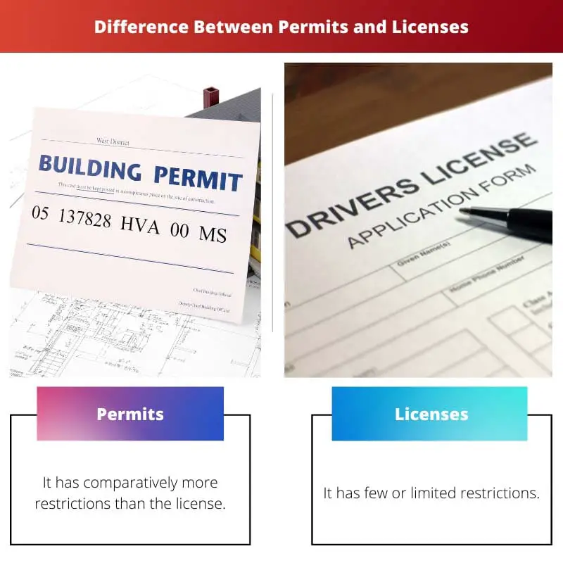 Difference Between Permits and Licenses
