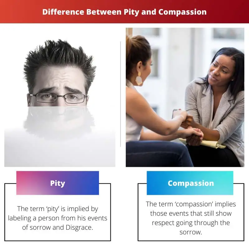 Difference Between Pity and Compassion