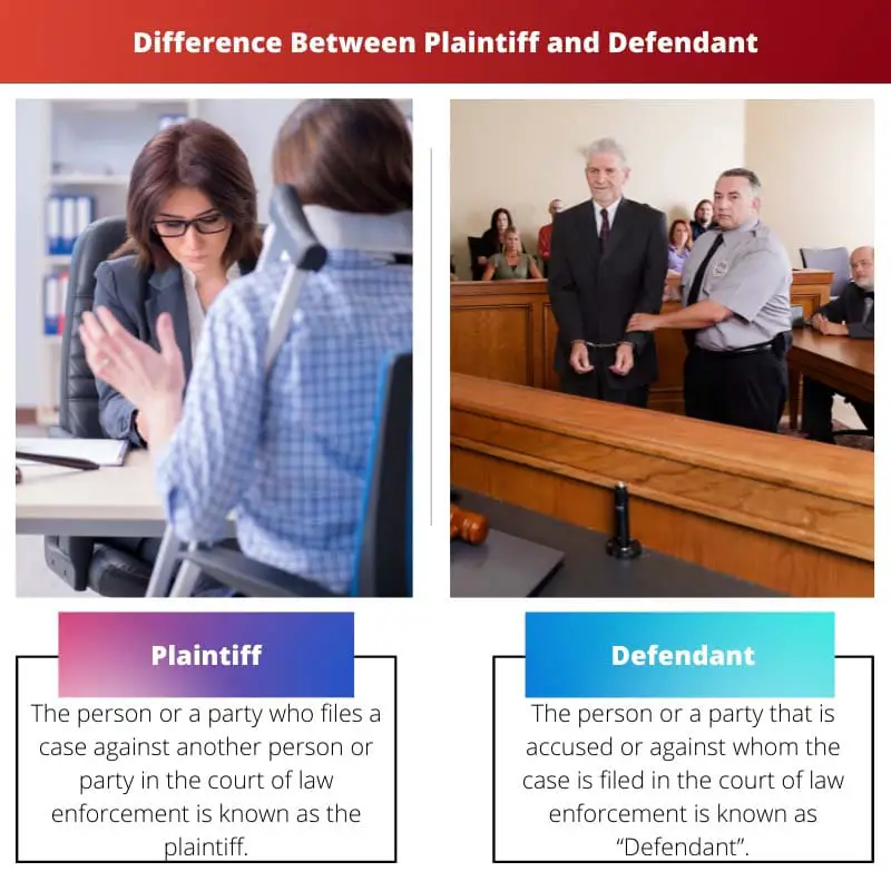 Difference Between Plaintiff and Defendant