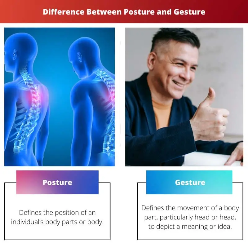 Difference Between Posture and Gesture