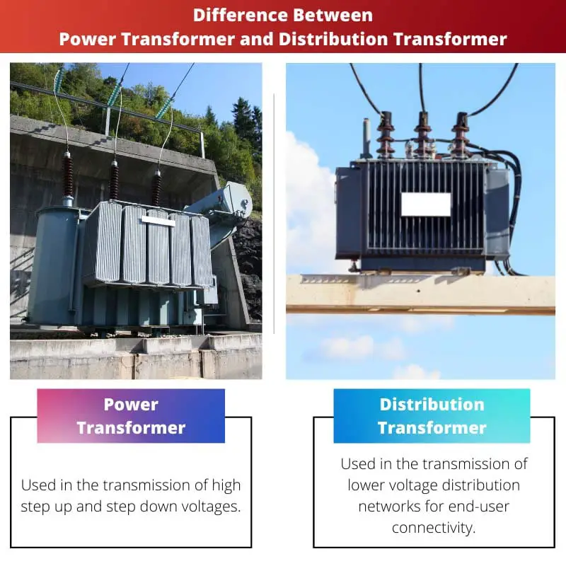 Razlika između energetskog transformatora i distribucijskog transformatora