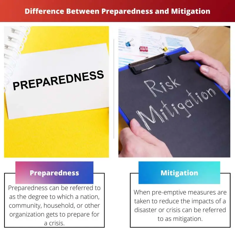 Difference Between Preparedness and Mitigation