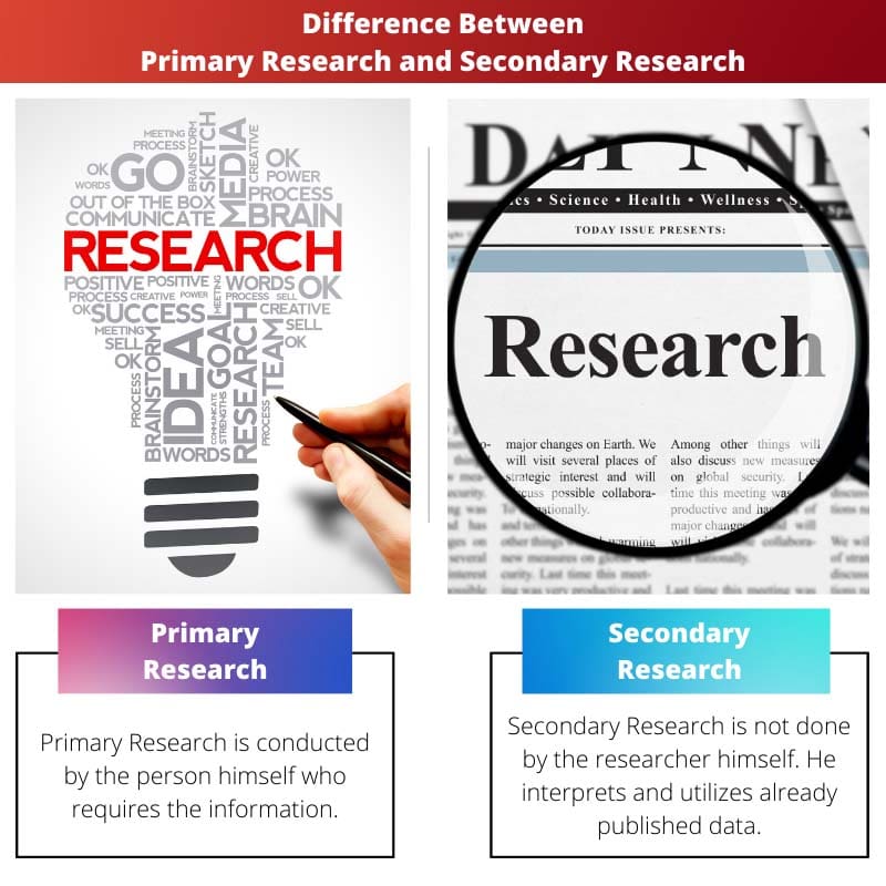 Difference Between Primary Research and Secondary Research