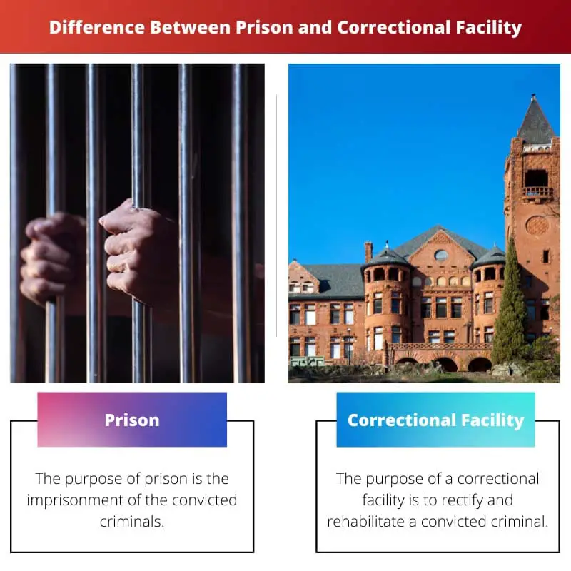 Difference Between Prison and Correctional Facility