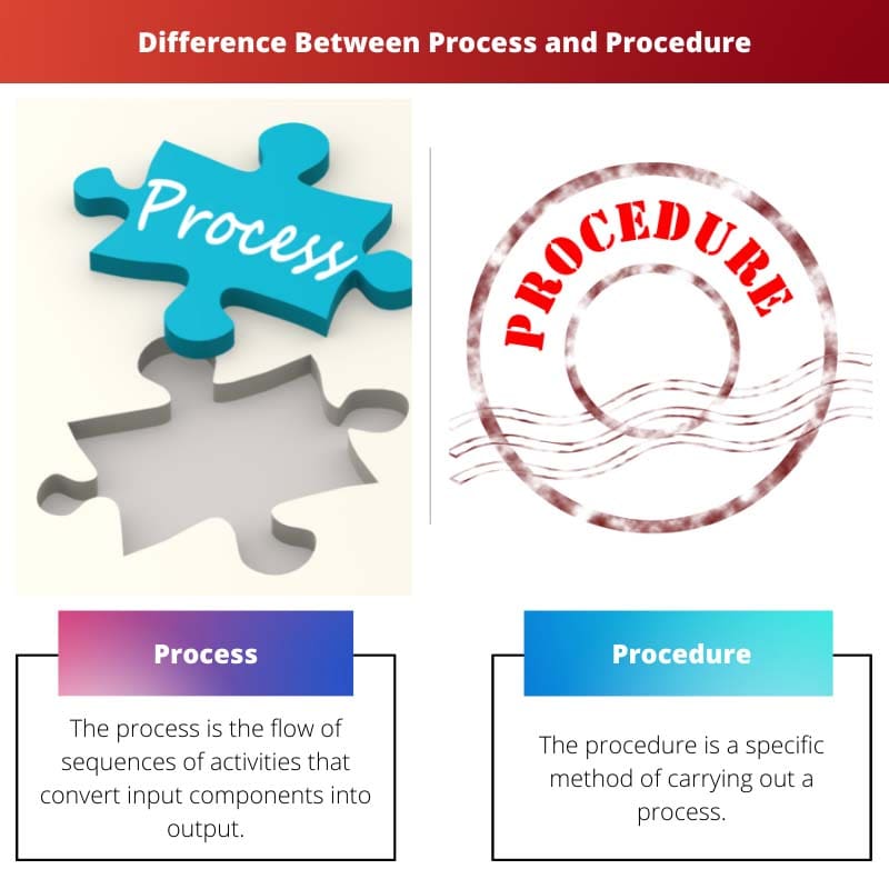 Unterschied zwischen Prozess und Verfahren