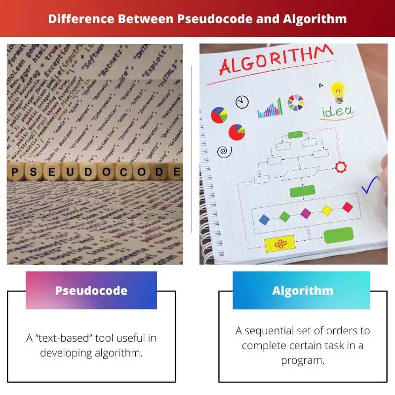 Difference Between Pseudocode and Algorithm