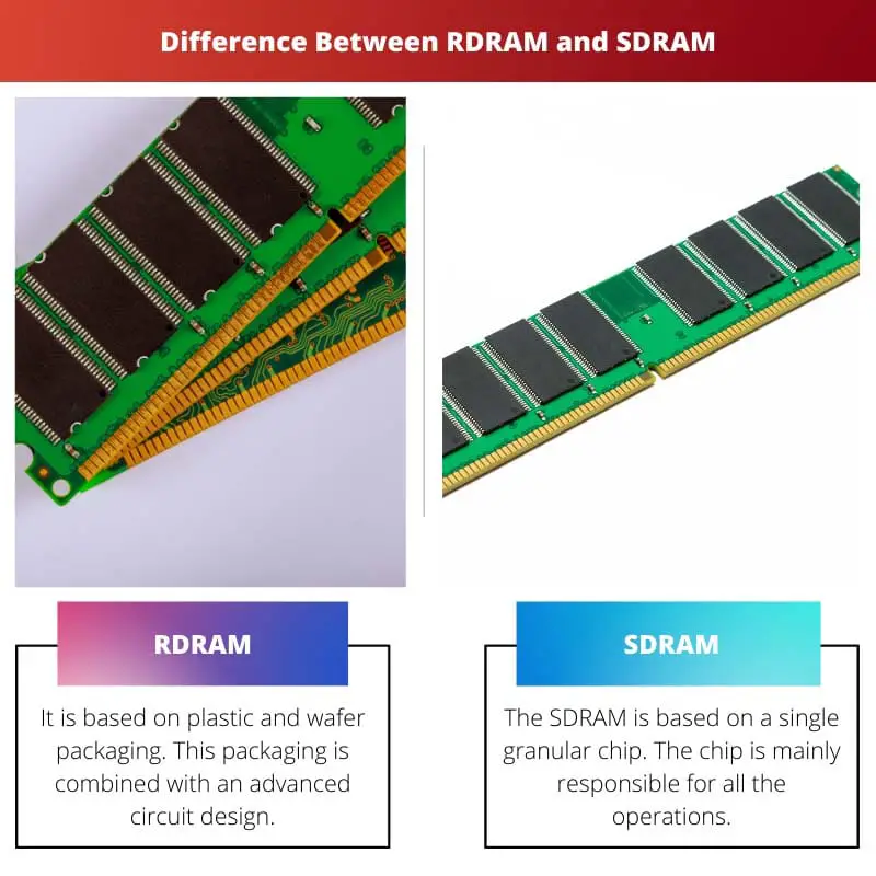 Rozdíl mezi RDRAM a SDRAM