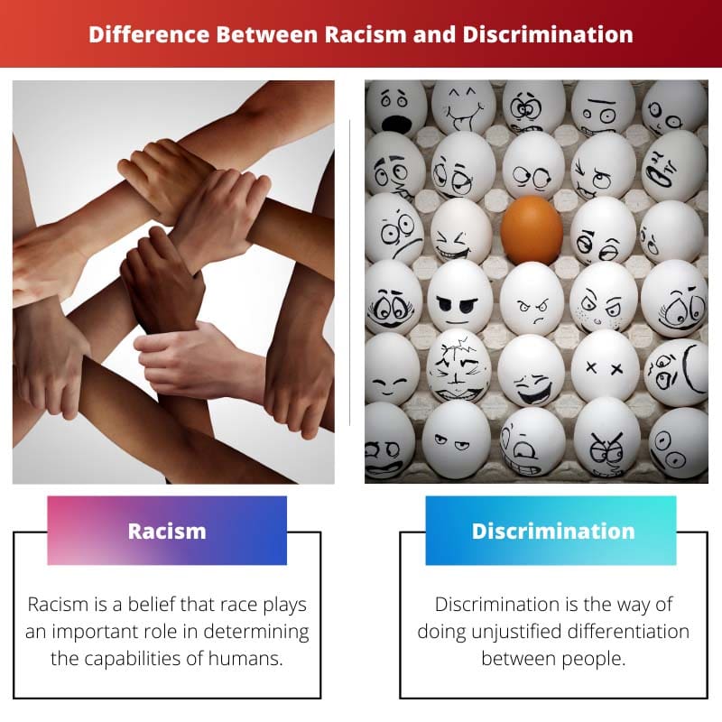 Différence entre racisme et discrimination