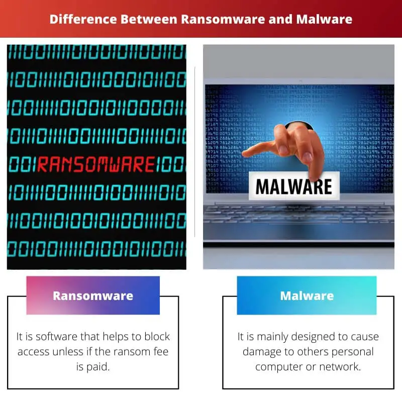 Difference Between Ransomware and Malware